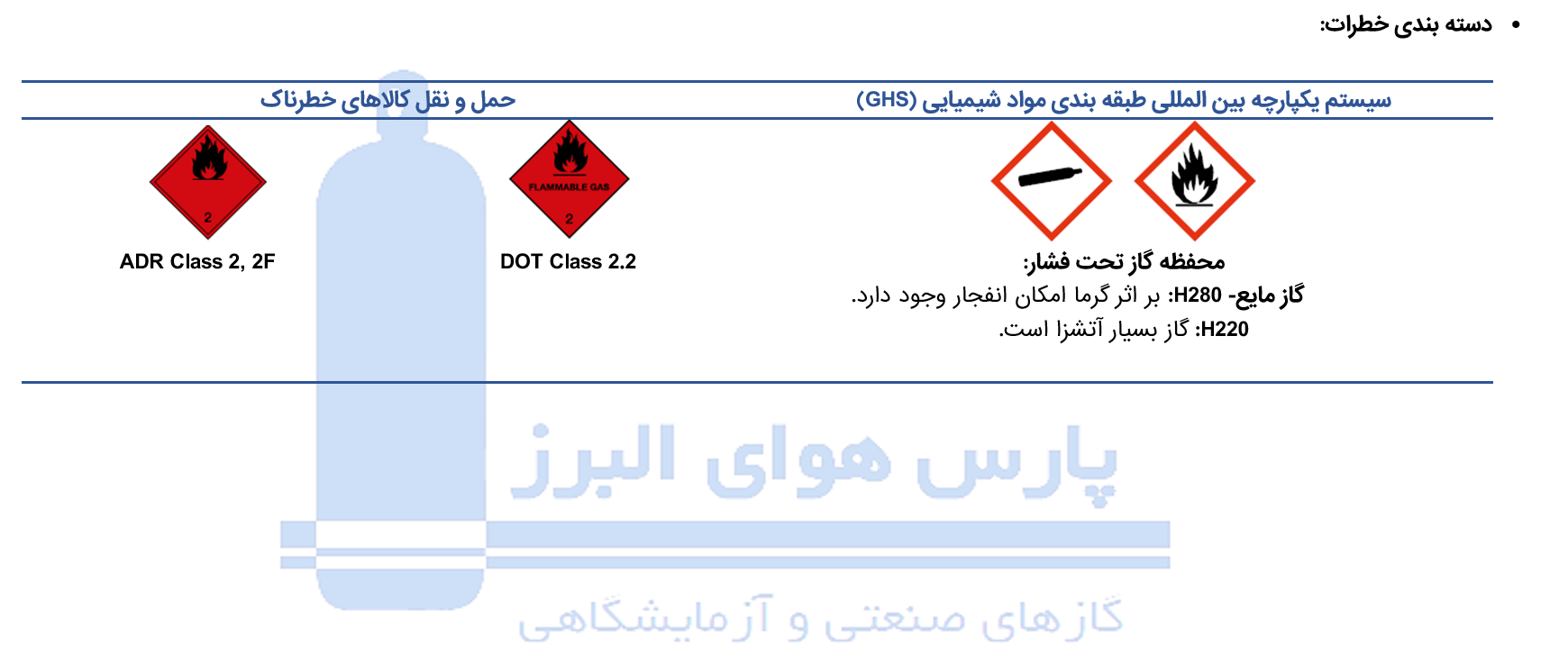 فروش گاز نرمال بوتان