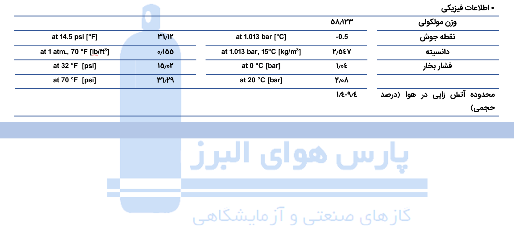 قیمت خرید فروش گاز نرمال بوتان با بالاترین کیفیت