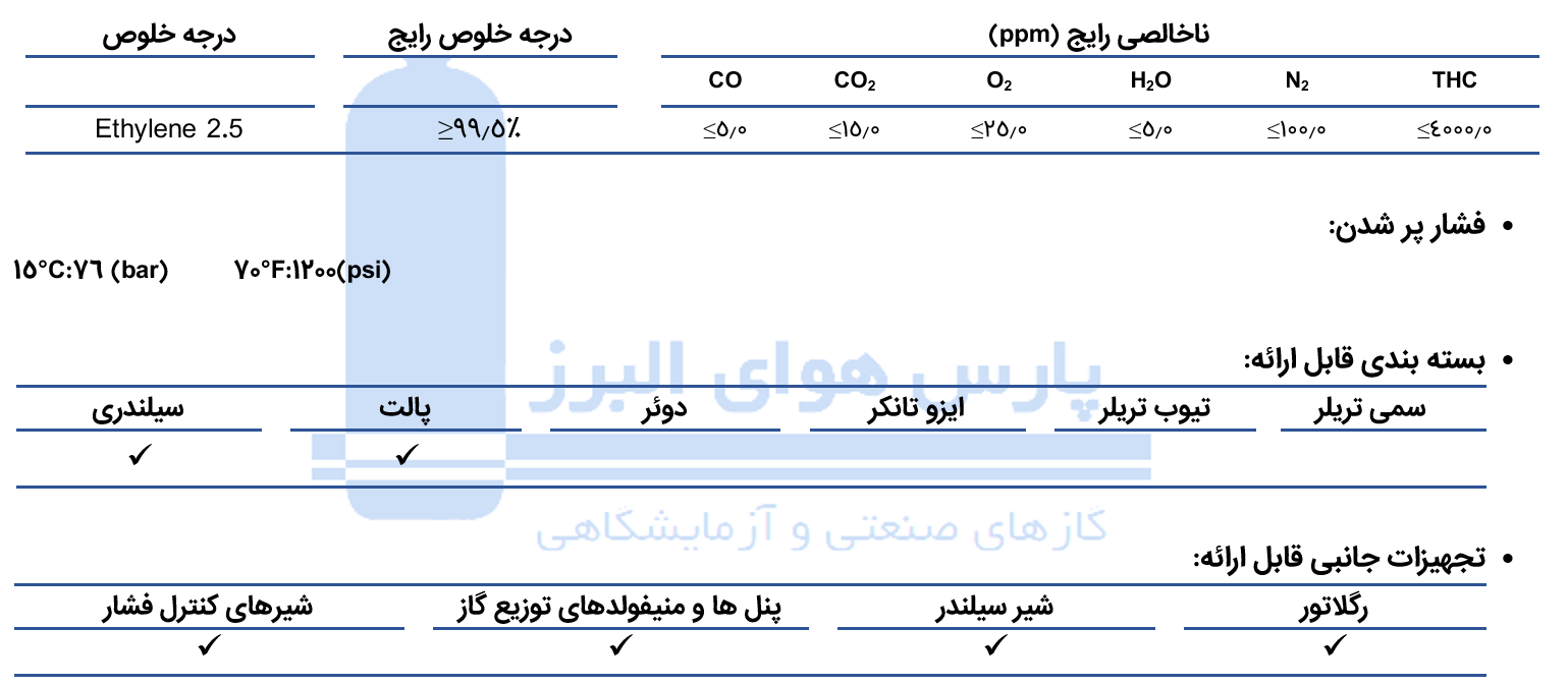 قیمت گاز اتیلن