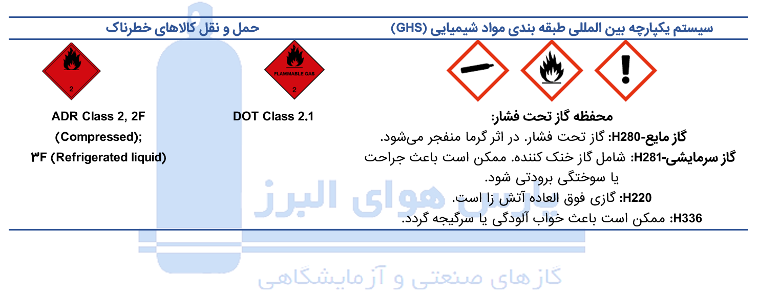 فروش گاز اتیلن