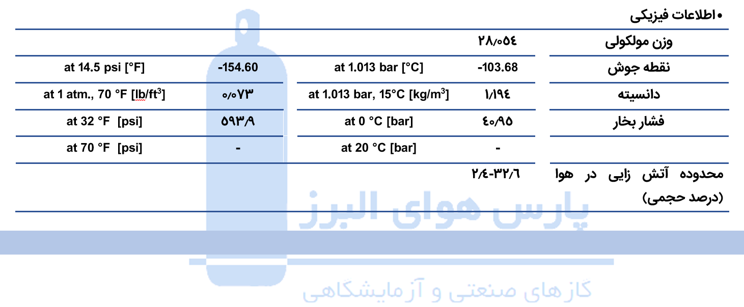 قیمت خرید فروش گاز اتیلن