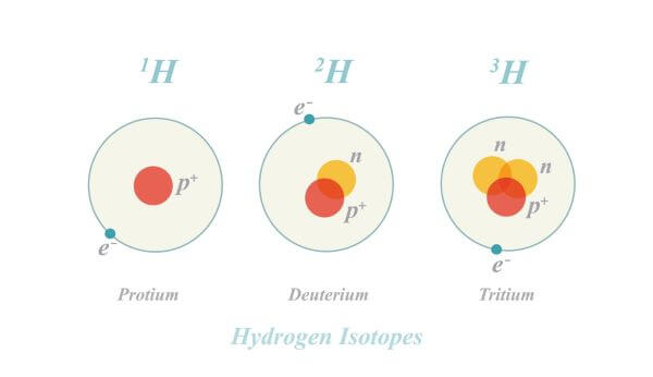 ایزوتوپ های هیدروژن