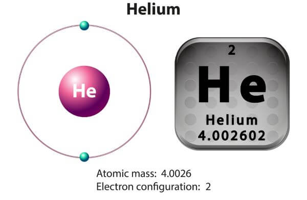 ایزوتوپ‌های عنصر هلیوم