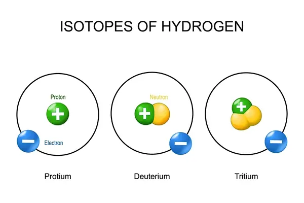 سنگین ترین ایزوتوپ هیدروژن چند نوترون دارد؟