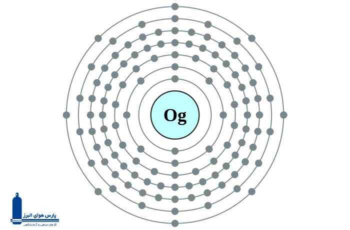 آرایش الکترونی عنصر اوگانسون